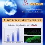 SADOER Type 3 Collagen Anti-Cracking Body Cream 300g - Image 6